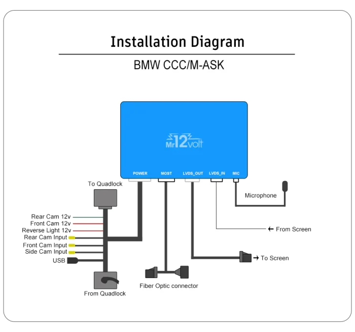 Mr12volt BMW CCC M-ASK CarPlay & Android Auto Interface - Image 4