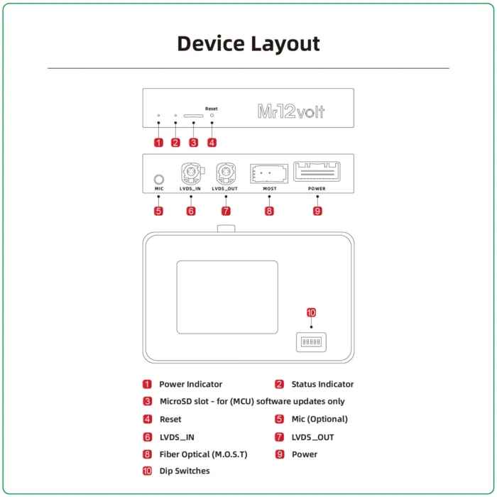 Mr12volt BMW High-End NBT CarPlay & Android Auto Interface with Mic support + TV enabler - Image 3