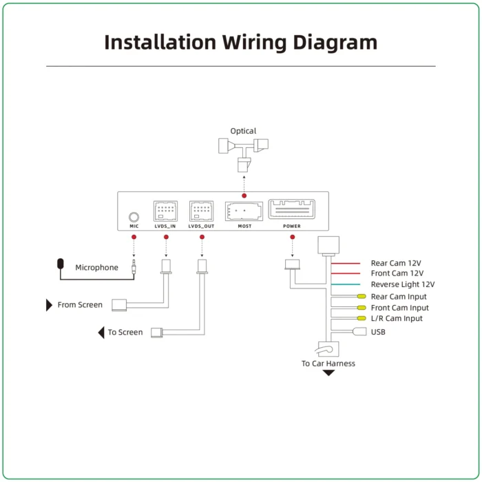 Mr12volt BMW CCC M-ASK CarPlay & Android Auto Interface - Image 2