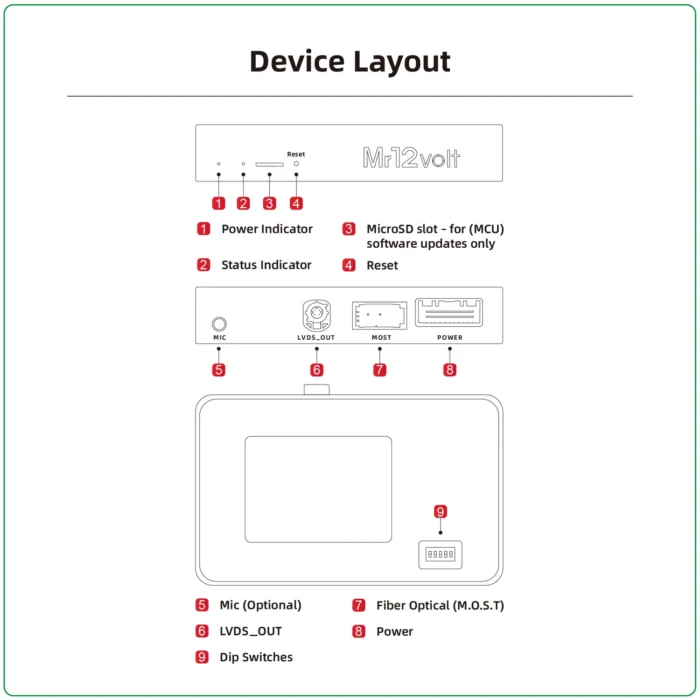 Mr12volt Mercedes Benz High End CarPlay & Android Auto Interface W221 NTG3.5 (2009-2012 facelift) - Image 4