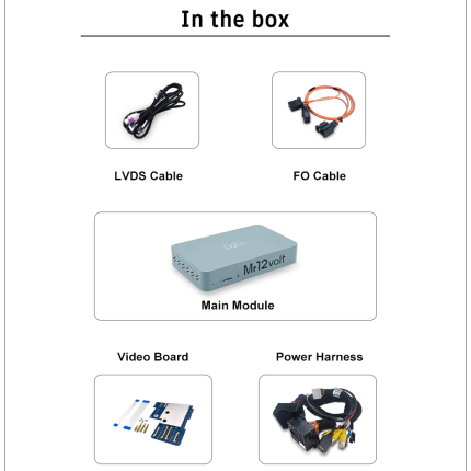 What's included in the box with the Mr12Volt Porsche PCM 3.0.