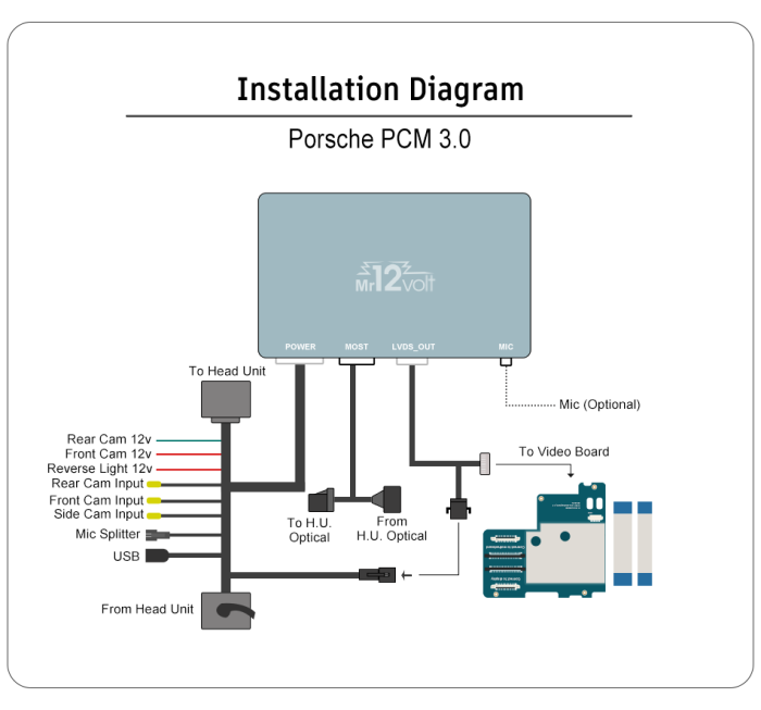 Mr12volt Porsche CarPlay Android Auto w/ DSP + MOST PCM 3.0 MM with integrated mic (NEW VERSION) - Image 4