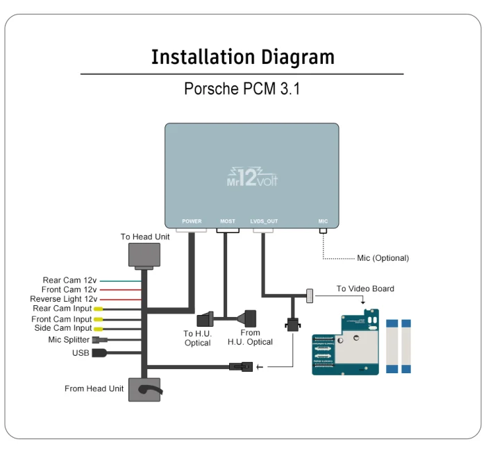 Porsche PCM 3.1 diagram