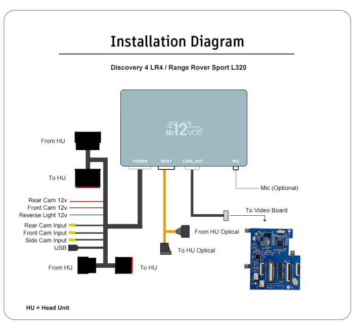 Mr12Volt Range Rover Sports L320 / Land Rover Discovery 4 MOST Bus CarPlay & AA Interface OEM mic support - Image 4