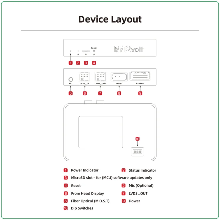 Mr12volt High End Mercedes Benz NTG4.0 W212 Wireless CarPlay & Android Auto MOST Interface - Image 4