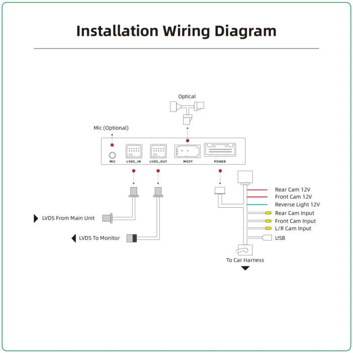Mr12volt High End Mercedes Benz NTG4.0 W212 Wireless CarPlay & Android Auto MOST Interface - Image 3