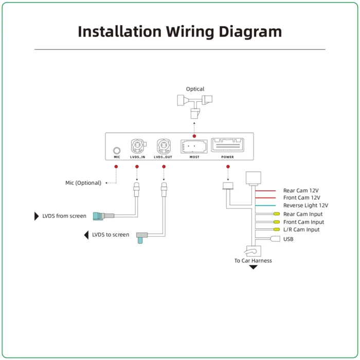 High-End BMW EVO ID5 ID6 Wireless CarPlay & Android Auto MOST Interface - Image 3
